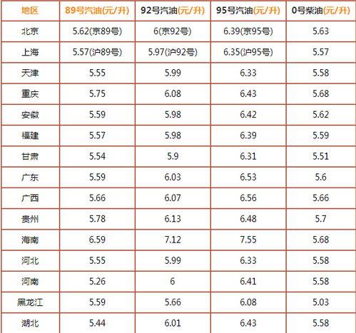 最新油价爆料消息查询表,市场动态与价格走势全面解析